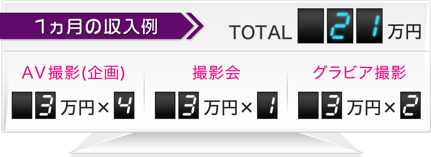 1ヶ月の収入例 TOTAL:21万円 AV撮影(企画):3万円×4 撮影会:3万円×1 グラビア撮影:3万円×2