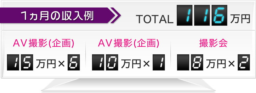 1ヶ月の収入例 TOTAL:116万円 AV撮影(企画):15万円×6 AV撮影(企画):10万円×1 撮影会:8万円×2