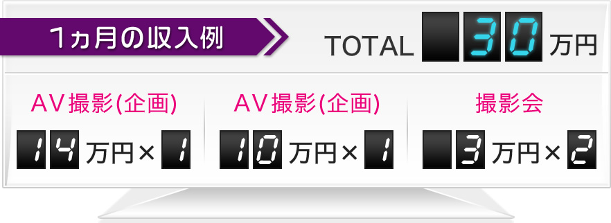 1ヶ月の収入例 TOTAL:30万円 AV撮影(企画):14万円×1 AV撮影(企画):10万円×1 撮影会:3万円×2